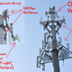 Illustration for article titled Giz Explains: How Cell Towers Work